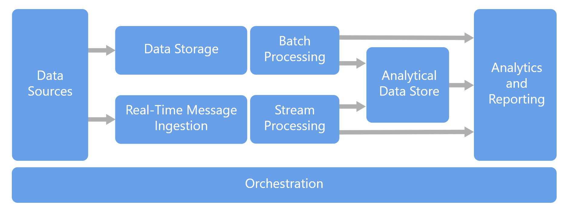Danışmanlık ve Eğitim